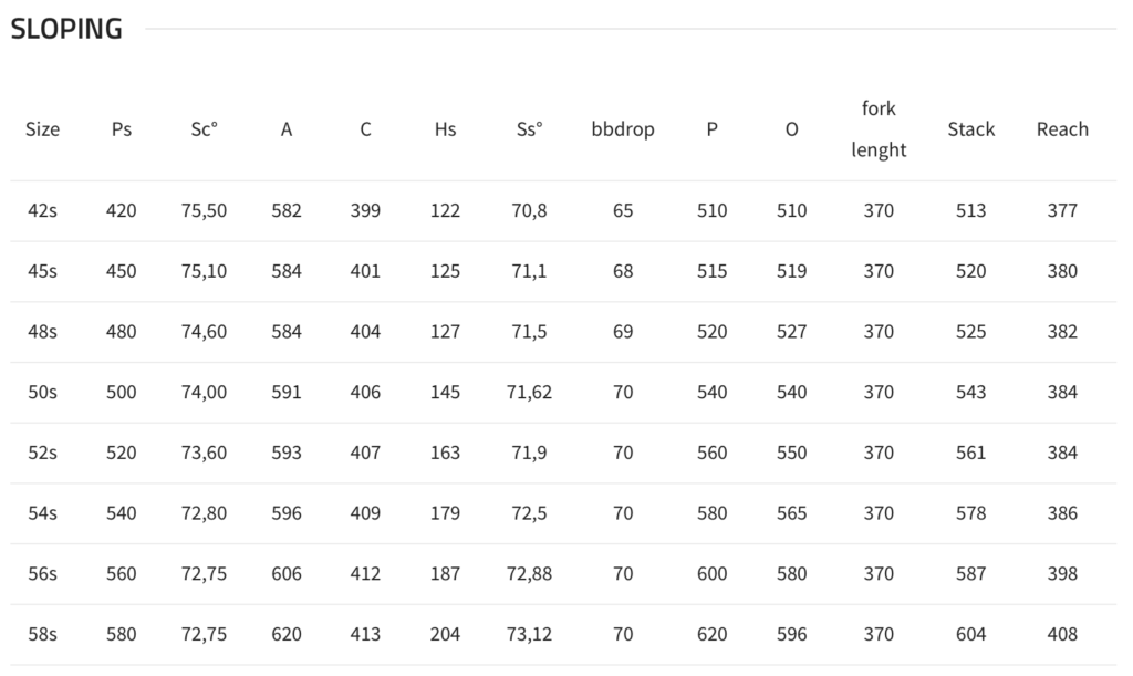 Colnago Fit Chart