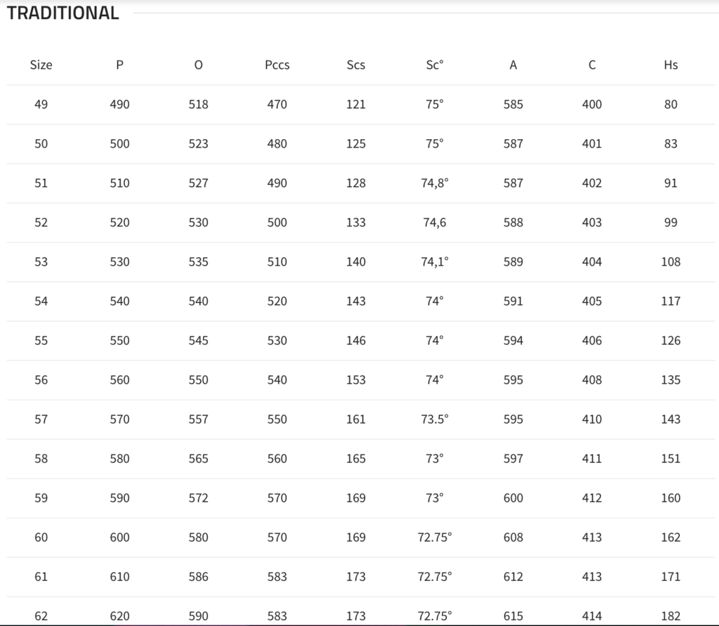 C60 Size Chart